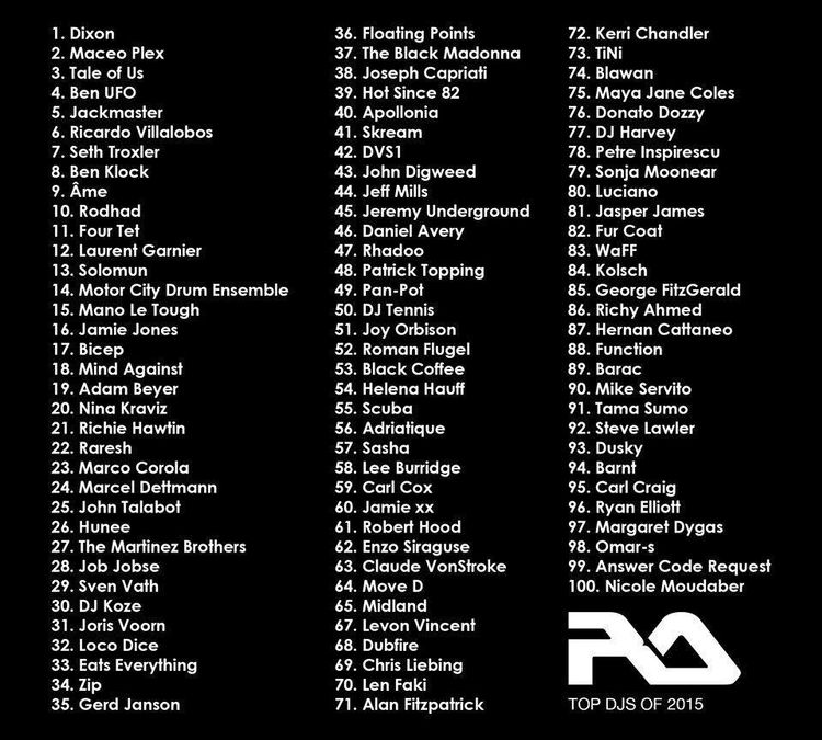 Top 100 DJs 2015 Resident Advisor